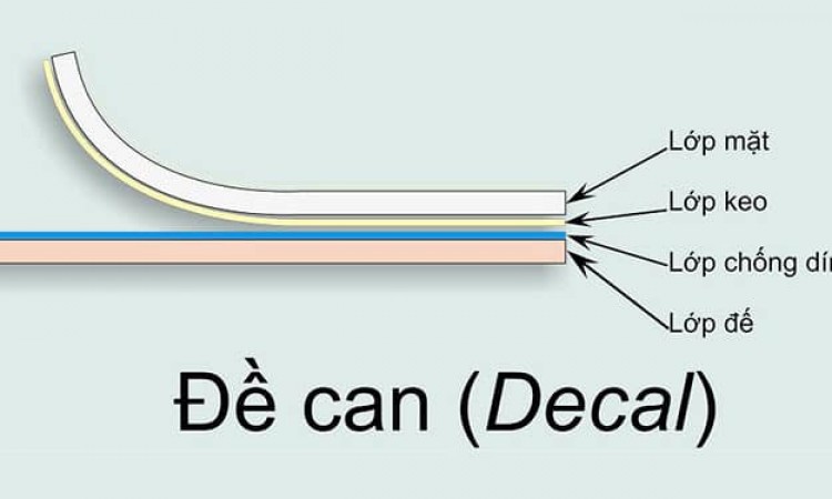 Cấu tạo của giấy decal nhiệt